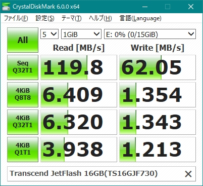 Transcend JetFlash 16GB(TS16GJF730) ベンチマーク